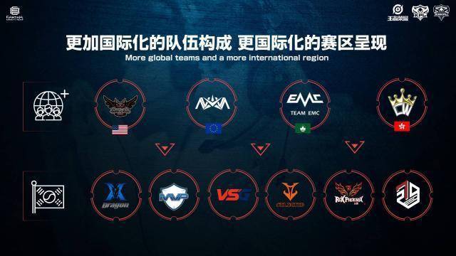 通过个人品